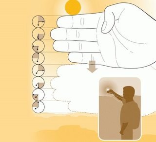 using count of fingers between sun and horizon to determine approx time of day