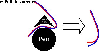 Diagram of above explanation